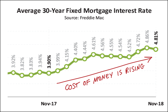 Monthly Market Report