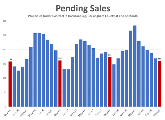 Pending Sales