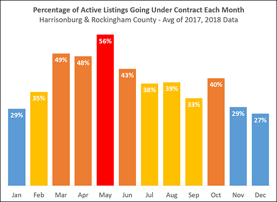 How Likely Are You To Sell Your Home