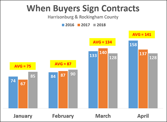 Home Buying Activity