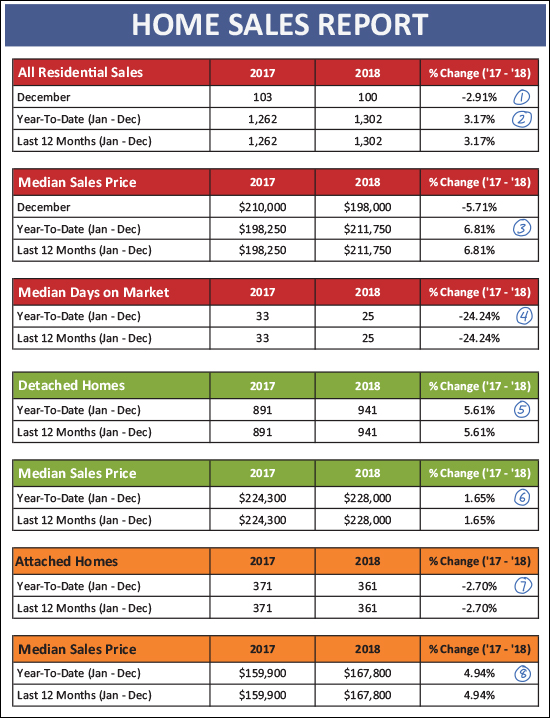 Monthly Market Report