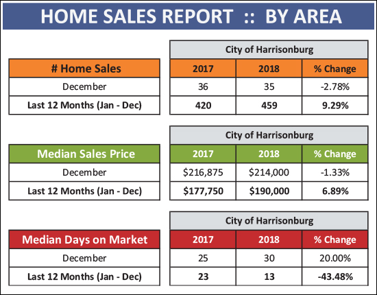 Monthly Market Report