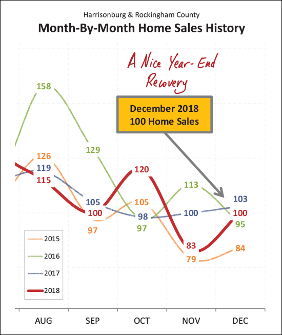 Monthly Market Report