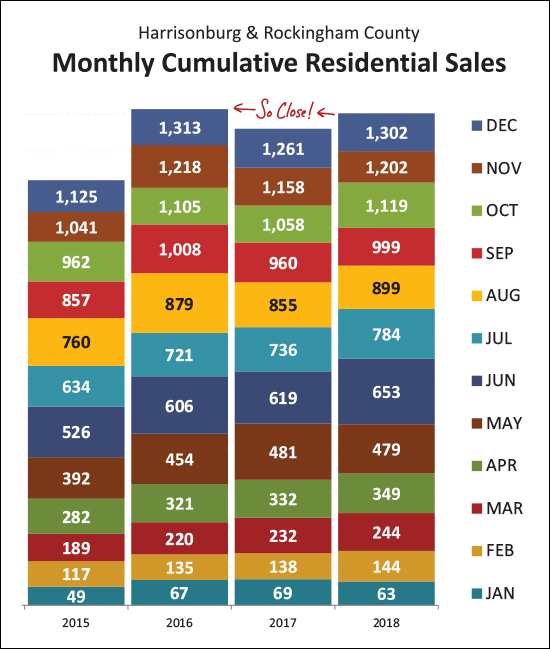 Monthly Market Report