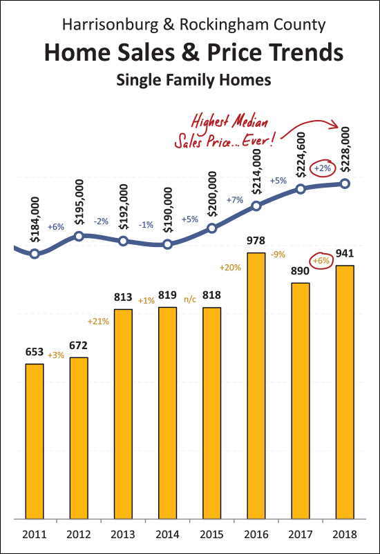 Monthly Market Report