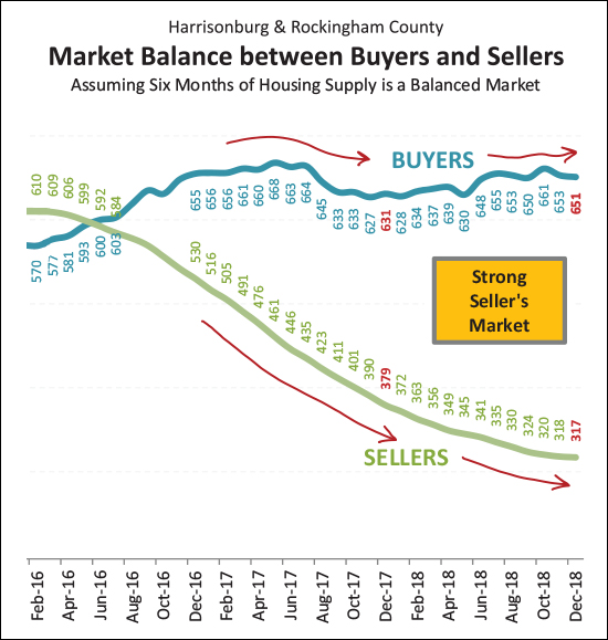 Monthly Market Report