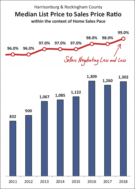 Monthly Market Report