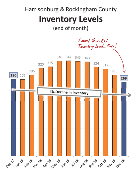 Monthly Market Report