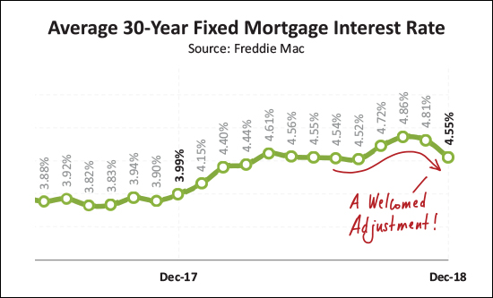 Monthly Market Report