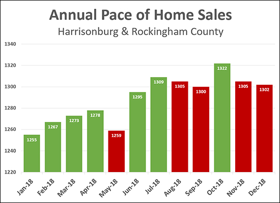 Home Sales