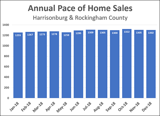 Home Sales