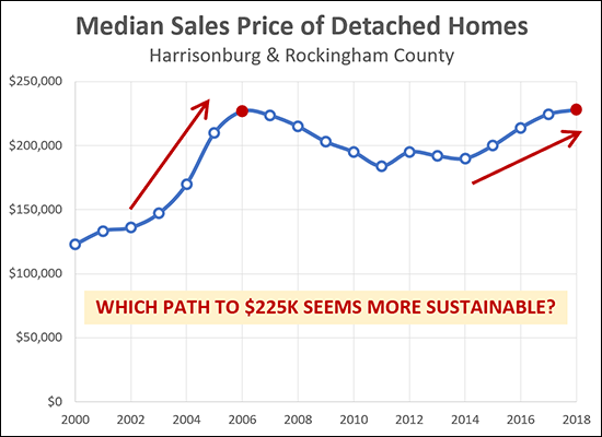 Median Sales Price