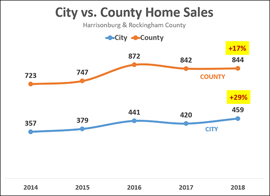 Home Sales