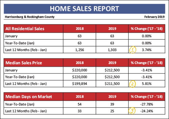 Monthly Market Report