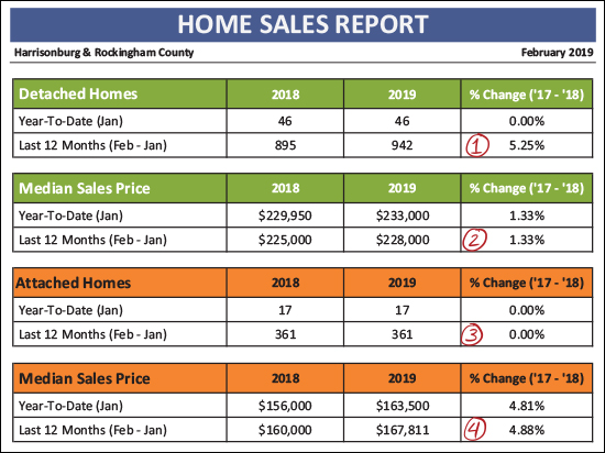 Monthly Market Report