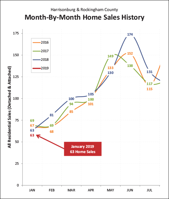 Monthly Market Report