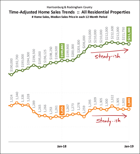 Monthly Market Report