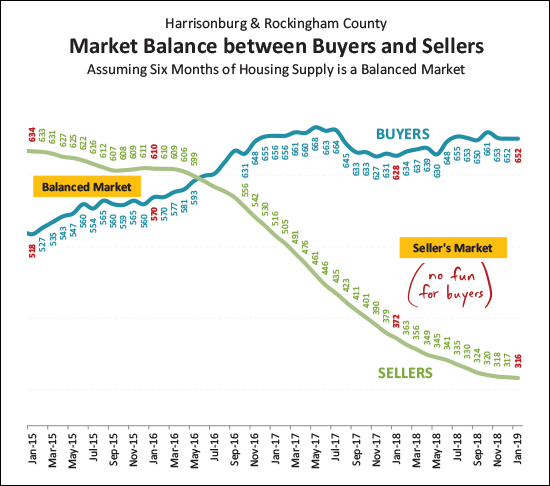 Monthly Market Report