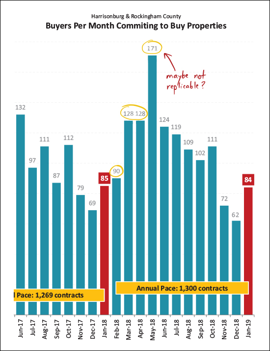 Monthly Market Report