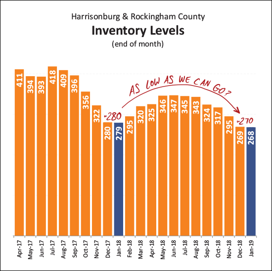 Monthly Market Report