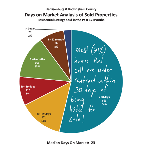 Monthly Market Report