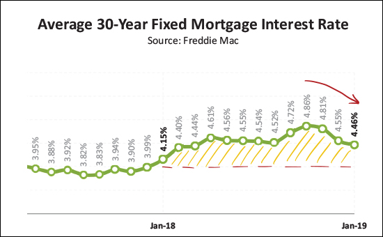 Monthly Market Report