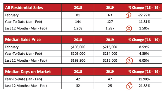 Monthly Market Report