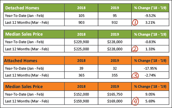 Monthly Market Report