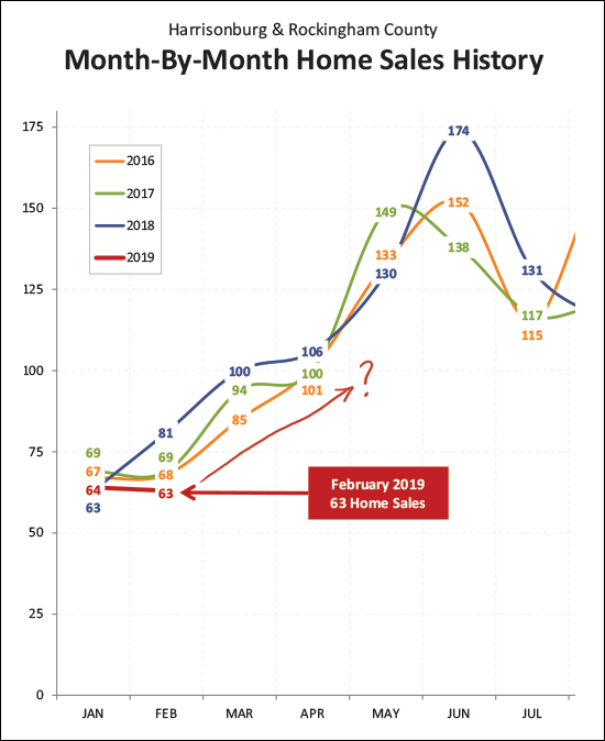 Monthly Market Report