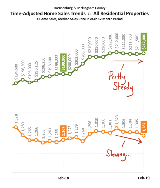 Monthly Market Report