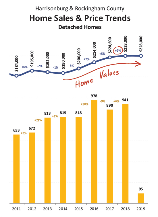 Monthly Market Report