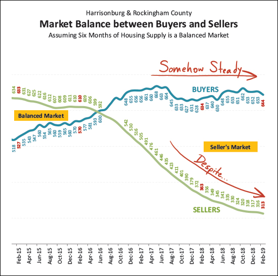 Monthly Market Report