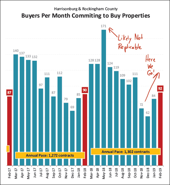 Monthly Market Report