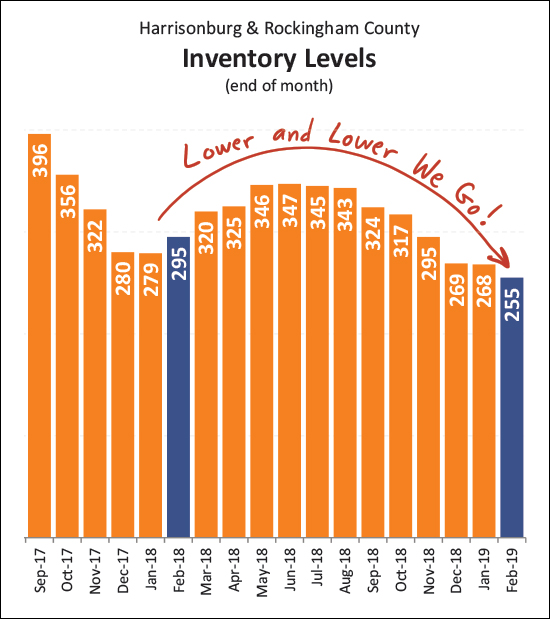 Monthly Market Report