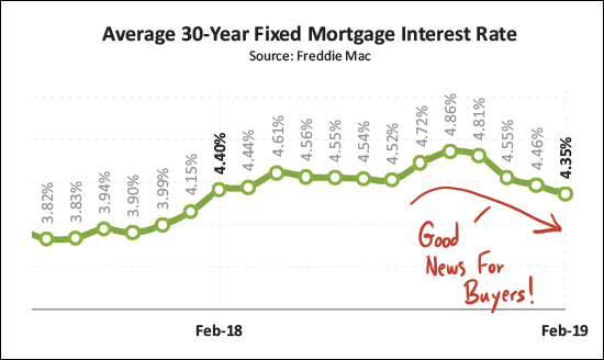 Monthly Market Report