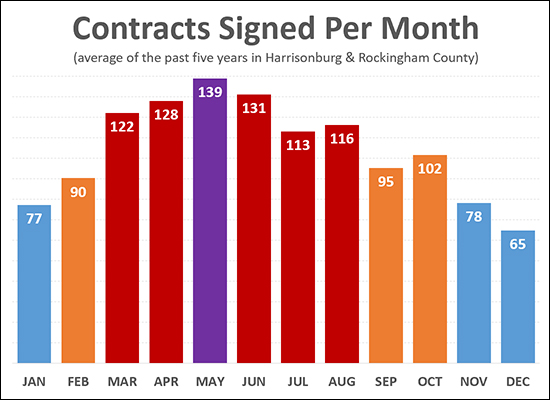 Buyer Activity