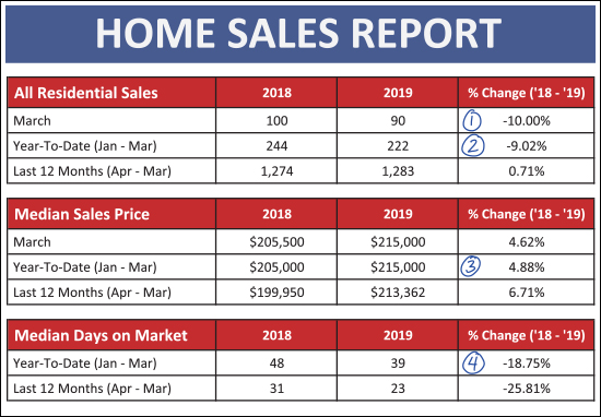 Monthly Market Report