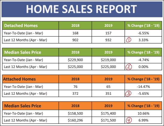 Monthly Market Report