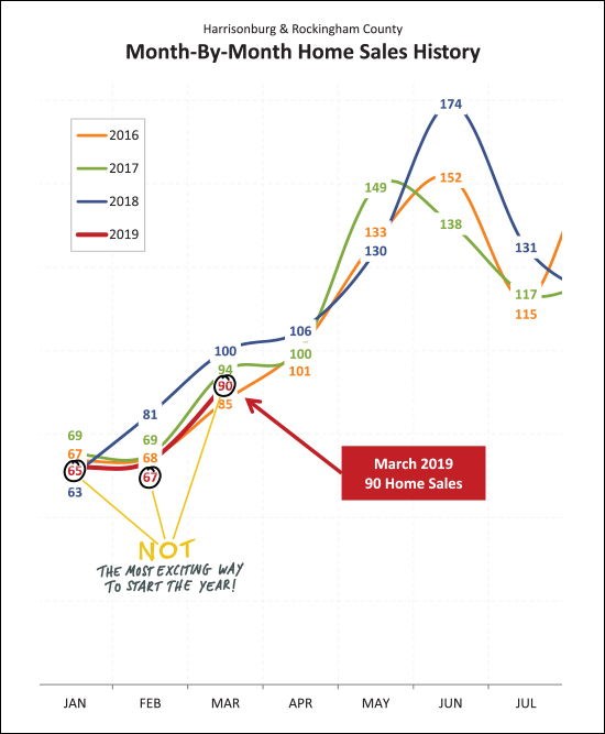 Monthly Market Report