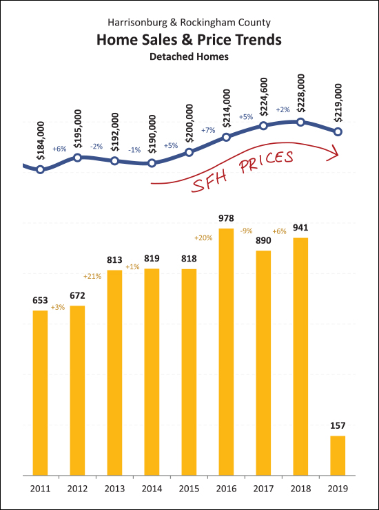 Monthly Market Report