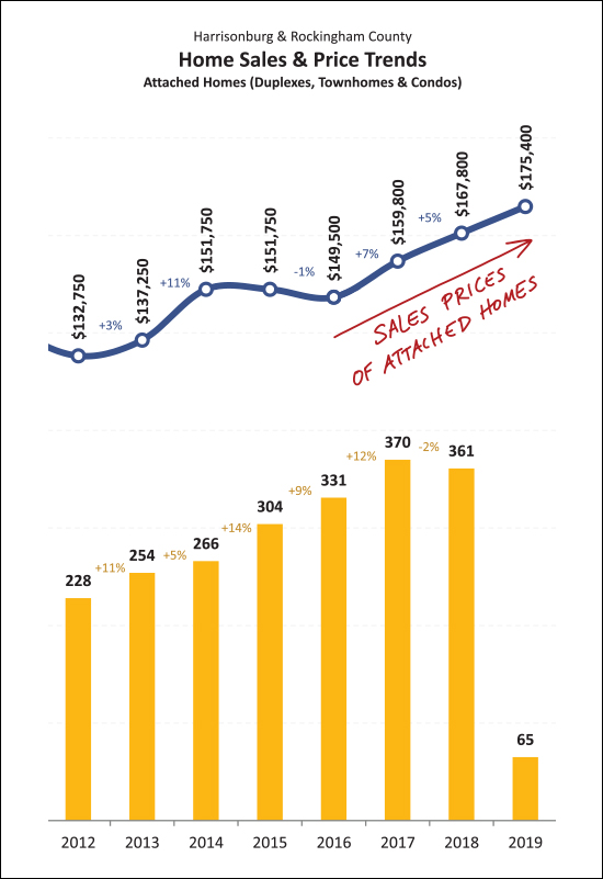 Monthly Market Report