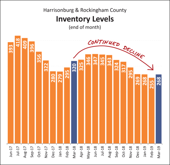 Monthly Market Report