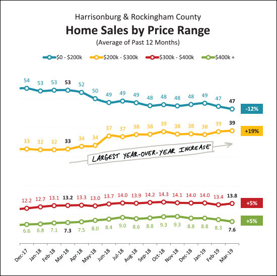 Monthly Market Report