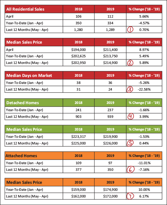 Monthly Market Report