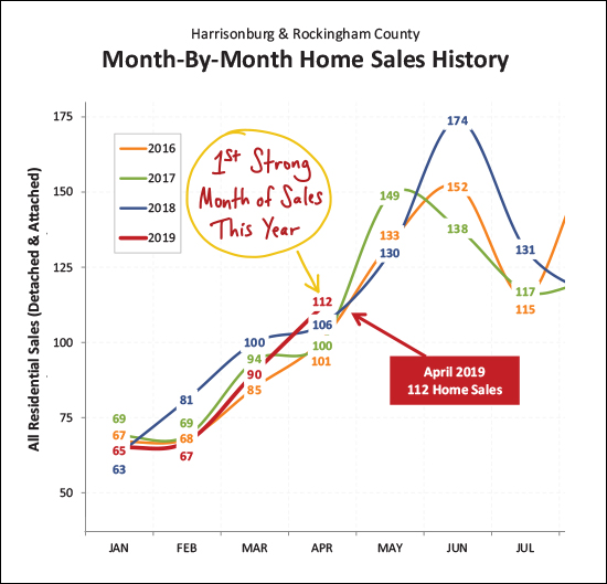 Monthly Market Report