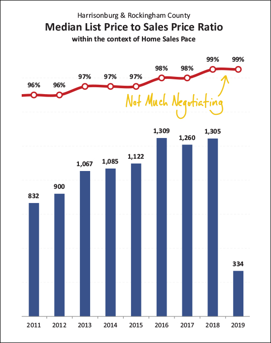 Monthly Market Report