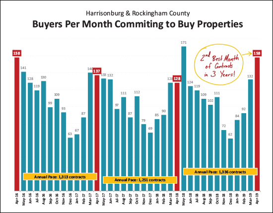 Monthly Market Report