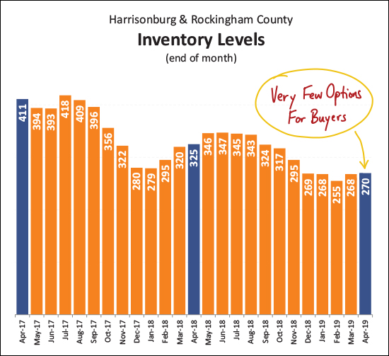 Monthly Market Report