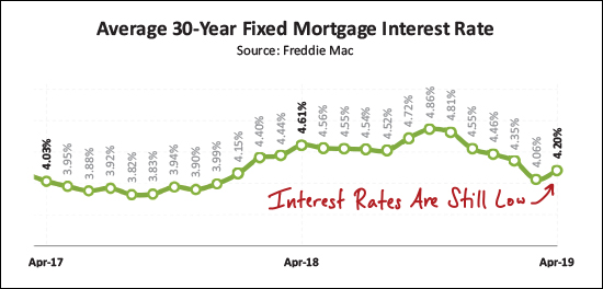 Monthly Market Report