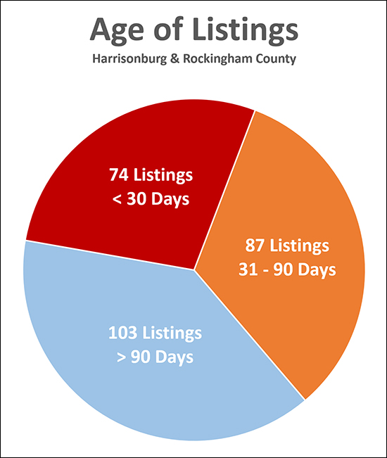 Listing Options